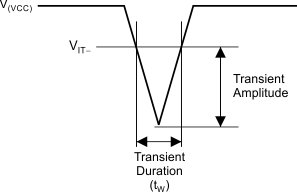 TPS3847 ai_voltage_trans_bvs231.gif