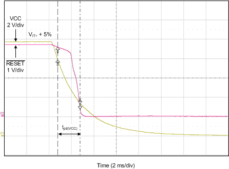 TPS3847 prop_delay_bvs231.gif