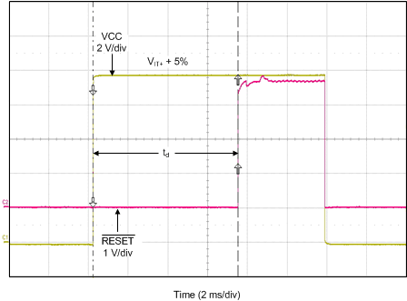 TPS3847 startup_delay_bvs231.gif