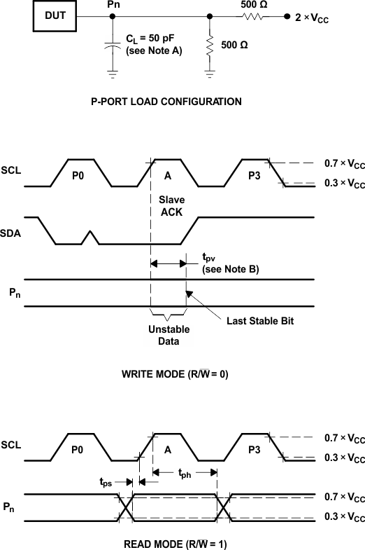 TCA9538 pmi_p_port_cps199.gif