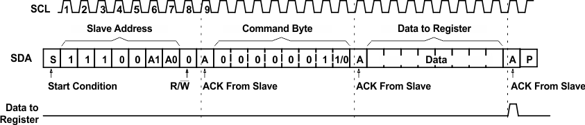 TCA9538 wrt_config_cps199.gif