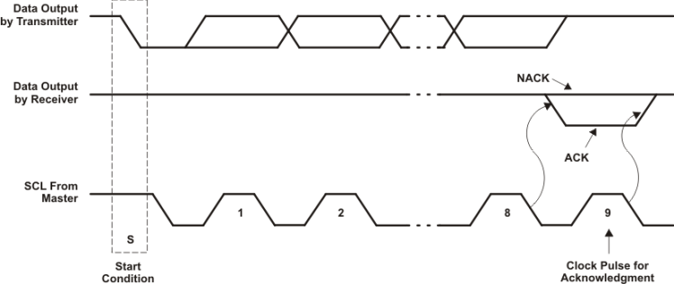 TCA5013 fig005_SCPS253.gif