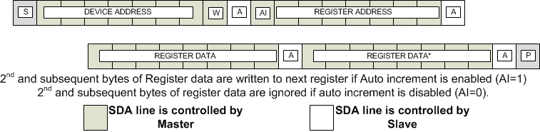 TCA5013 fig006_SCPS253.gif