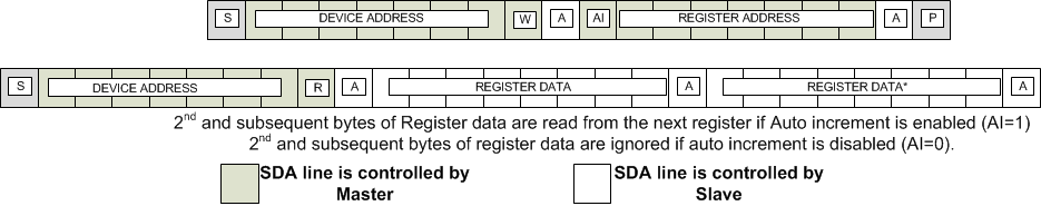 TCA5013 fig007_SCPS253.gif