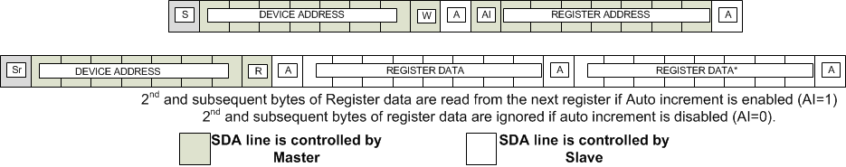 TCA5013 fig008_SCPS253.gif