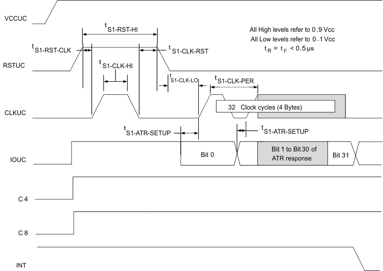 TCA5013 fig009_SCPS253.gif