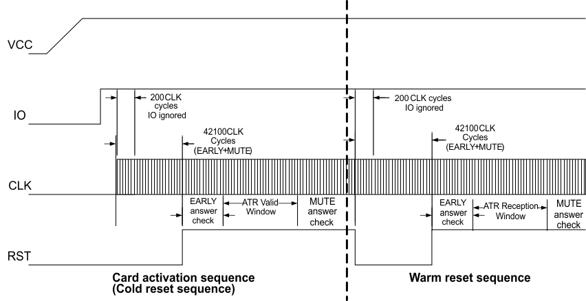 TCA5013 fig011_SCPS253.gif