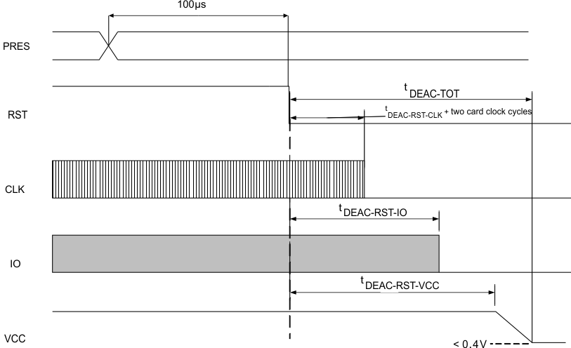 TCA5013 fig012_SCPS253.gif