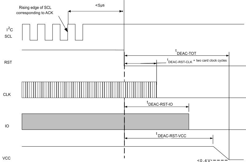 TCA5013 fig012b_SCPS253.gif