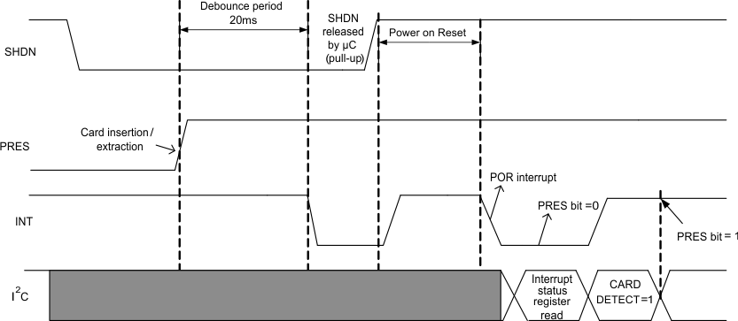 TCA5013 fig013_SCPS253.gif