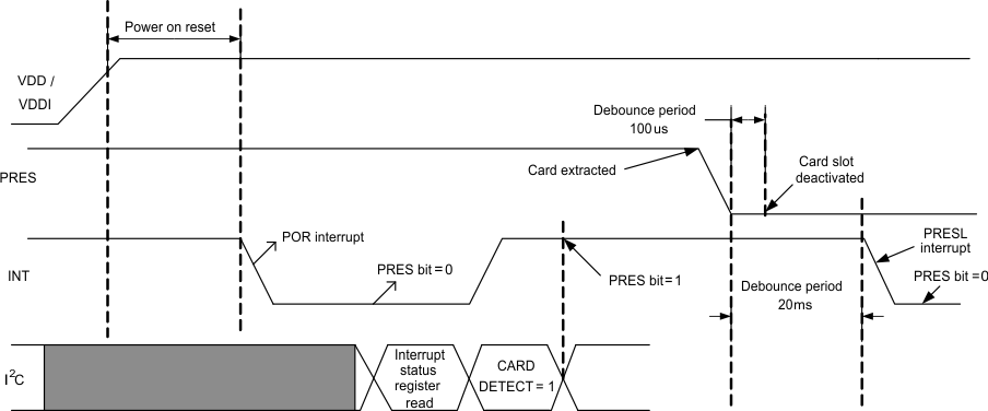 TCA5013 fig017_SCPS253.gif