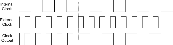 TCA5013 fig020_SCPS253.gif