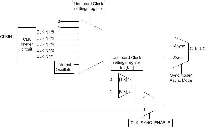 TCA5013 fig021_SCPS253.gif