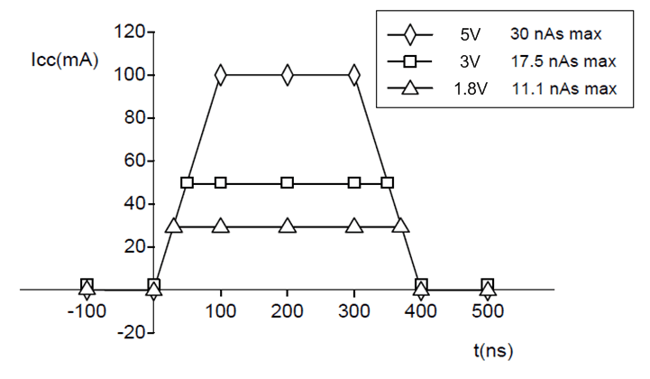 TCA5013 fig023_SCPS253.gif