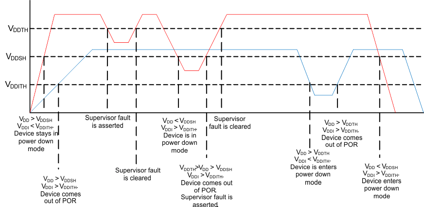 TCA5013 fig024_SCPS253.gif