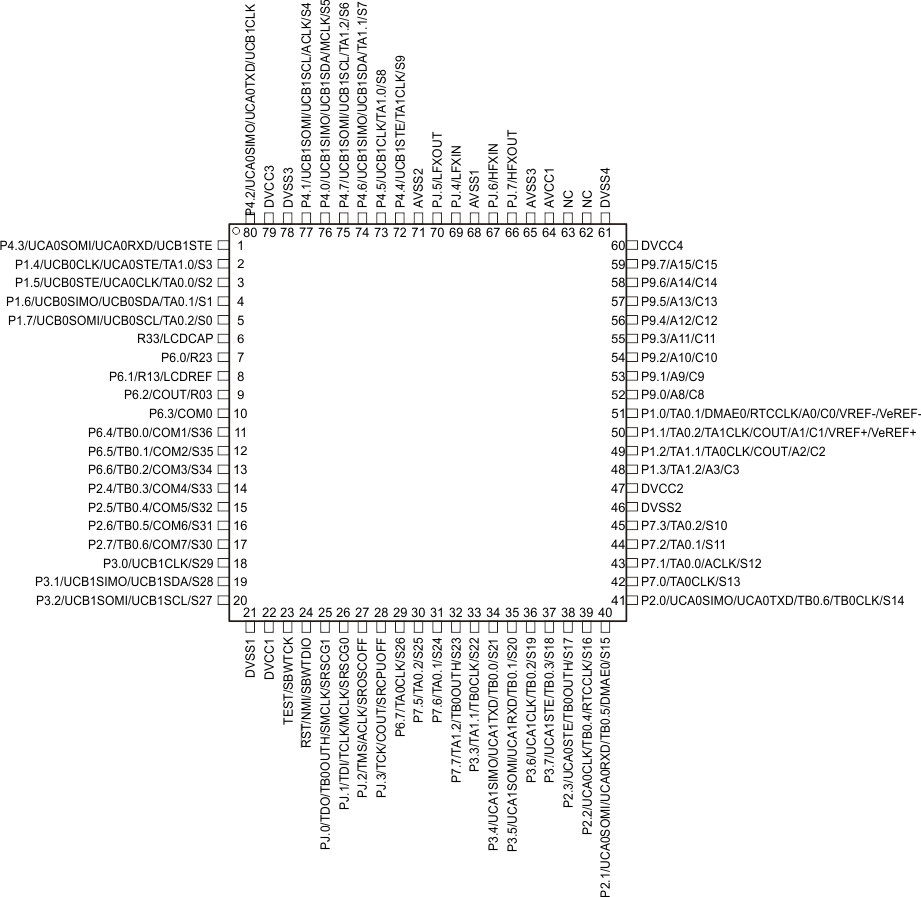 MSP430FR6879 MSP430FR68791 MSP430FR6877 MSP430FR697x_80QFP.gif