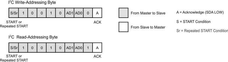 i2c_bus_addr_slvsc89.gif