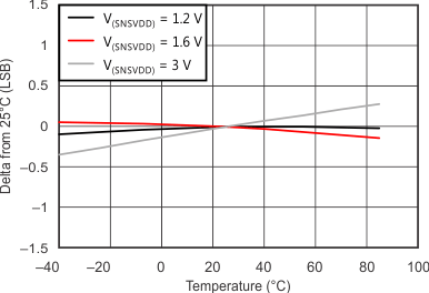 tc_offset_change_temp_slvsc89.gif