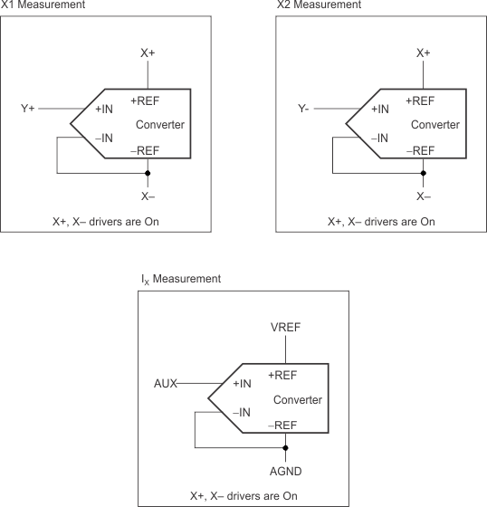 x_coord_diff_triplet_msrmt_slvsc89.gif