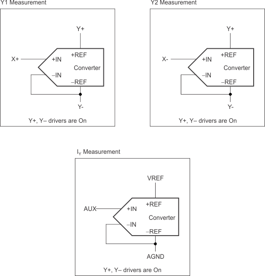 y_coord_diff_triplet_msrmt_slvsc89.gif