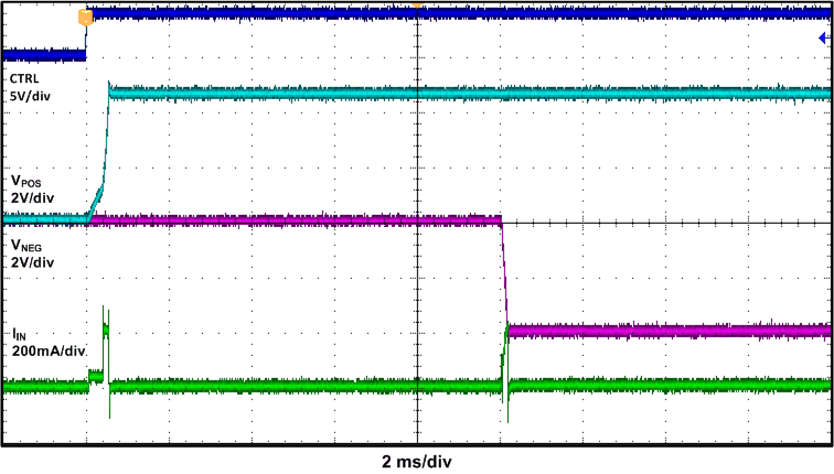 TPS65631W_App_Perf_02.gif