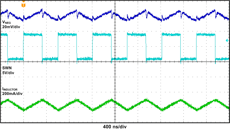 TPS65631W_App_Perf_05.gif