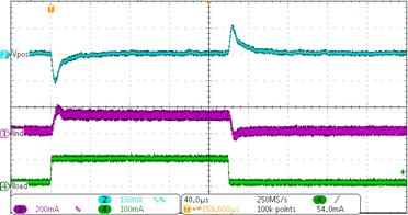 TPS65631W_App_Perf_12.gif