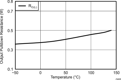 GUID-DF6CCC8E-C47A-44BE-946C-9374C57990A2-low.gif