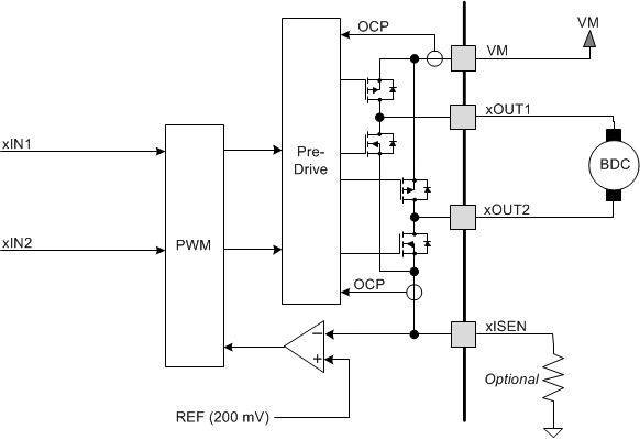 fbd_PWM_motor_LVSCP9.gif