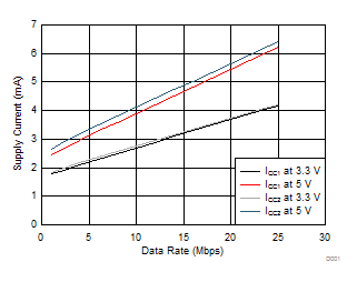 ISO7340C ISO7340FC ISO7341C ISO7341FC ISO7342C ISO7342FC D001_SLLSEI6.gif