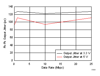 ISO7340C ISO7340FC ISO7341C ISO7341FC ISO7342C ISO7342FC D008_SLLSEI6.gif