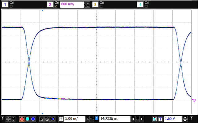 ISO7340C ISO7340FC ISO7341C ISO7341FC ISO7342C ISO7342FC eye_diagram_3V_sllsei6.png