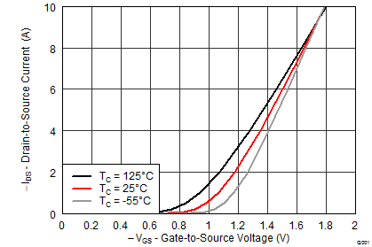 graph03_SLPS533.png