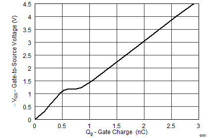 graph04p2_SLPS533.png