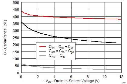 graph05_SLPS533.png