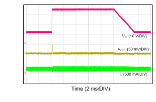 LM43600 12TO36V_3V3_500k_250mA_1V1us.gif