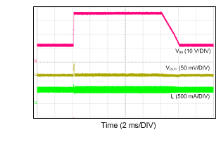 LM43600 12TO36V_3V3_500k_500mA_1V1us.gif