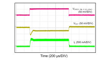 LM43600 12VIN_1VO_500k_0mATO500mA.gif