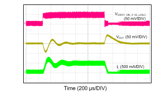 LM43600 12VIN_1VO_500k_50mATO500mA.gif