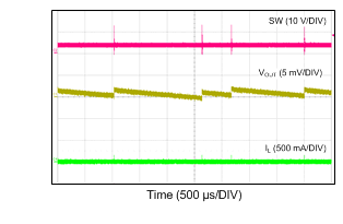 LM43600 12VIN_3V3_500k_0mA_PFM.gif