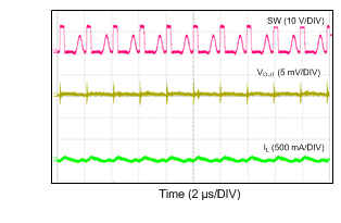 LM43600 12VIN_3V3_500k_10mA_DCM.gif