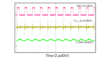 LM43600 12VIN_3V3_500k_500mA_CCM.gif