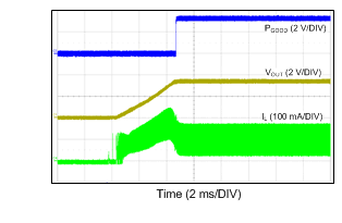 LM43600 12VIN_3p3VO_500k_100mA.gif