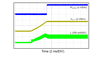 LM43600 12VIN_3p3VO_500k_250mA.gif