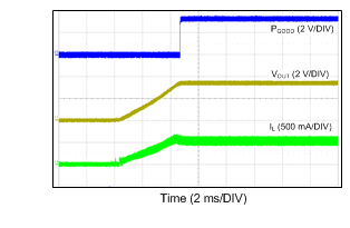 LM43600 12VIN_3p3VO_500k_500mA.gif