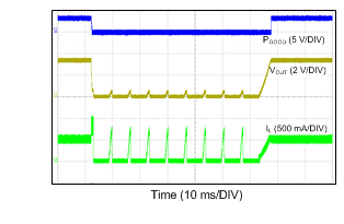 LM43600 12VIN_3p3VO_500k_500mA_SHORT_RECOVERY.gif