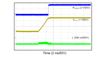 LM43600 12VIN_3p3VO_500k_PREBIAS_1V.gif