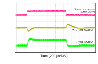 LM43600 12VIN_5VO_200k_50mATO500mA.gif