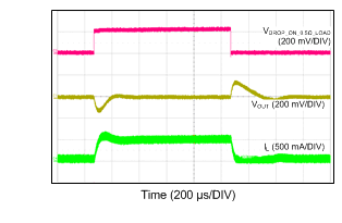 LM43600 12VIN_5VO_500k_50mATO500mA.gif