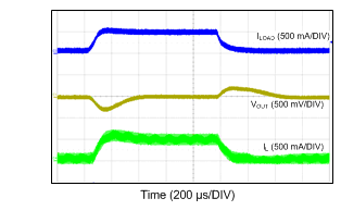 LM43600 24VIN_12VO_500k_50mATO500mA.gif